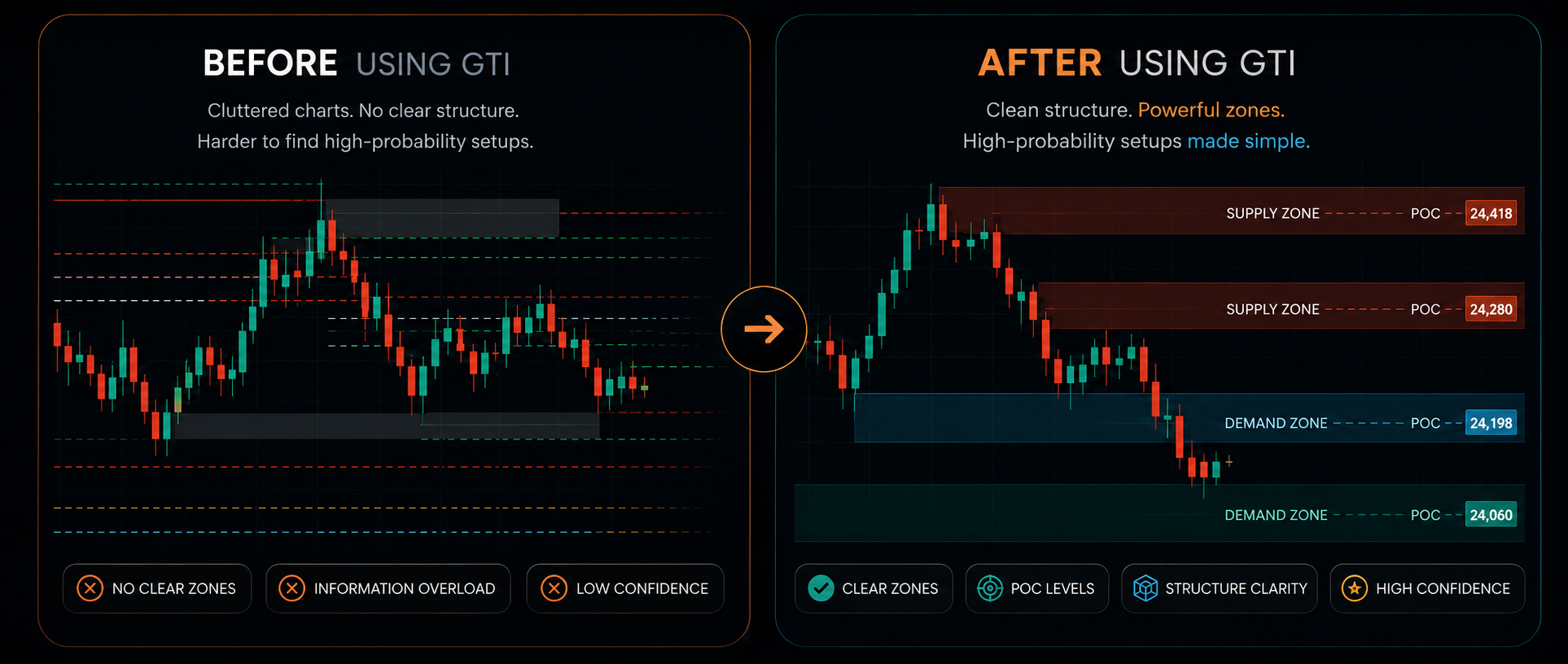 Before and after comparison of a TradingView chart with Ghost Trade Indicator applied